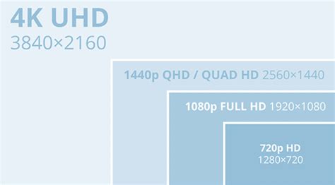 how many pixels is 1440p|is 1440p good.